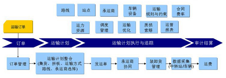 集裝箱百葉窗安裝配送